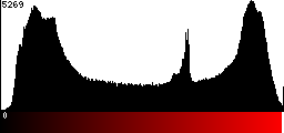 Red Histogram