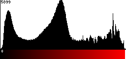 Red Histogram