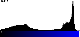 Blue Histogram