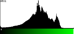 Green Histogram