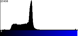 Blue Histogram