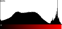 Red Histogram