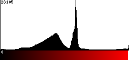 Red Histogram