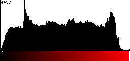 Red Histogram