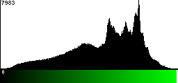 Green Histogram