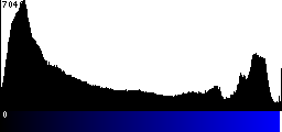 Blue Histogram