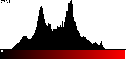 Red Histogram
