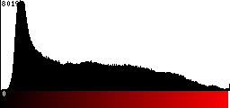 Red Histogram