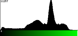 Green Histogram