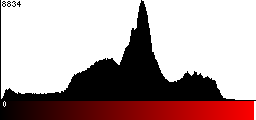 Red Histogram
