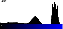 Blue Histogram