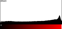 Red Histogram