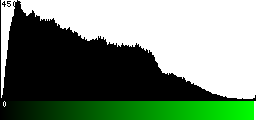 Green Histogram