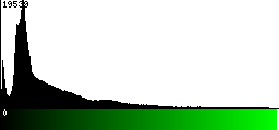 Green Histogram