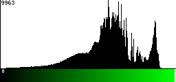Green Histogram