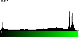 Green Histogram