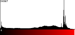 Red Histogram