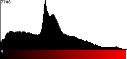 Red Histogram