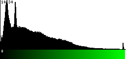 Green Histogram