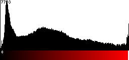 Red Histogram