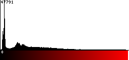 Red Histogram