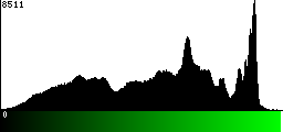 Green Histogram