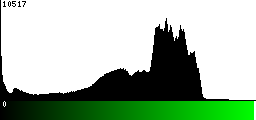 Green Histogram