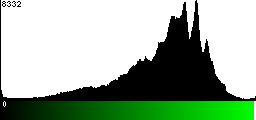Green Histogram