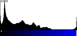 Blue Histogram