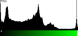 Green Histogram