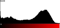 Red Histogram