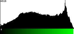 Green Histogram