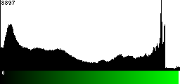 Green Histogram