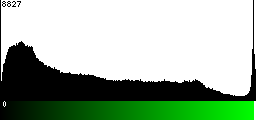 Green Histogram