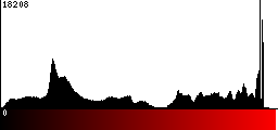 Red Histogram