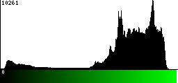 Green Histogram