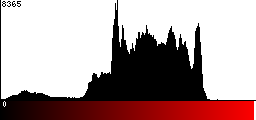 Red Histogram