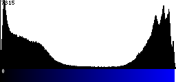 Blue Histogram