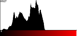 Red Histogram