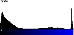 Blue Histogram