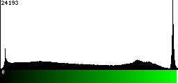 Green Histogram