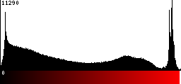 Red Histogram