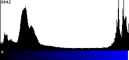 Blue Histogram