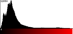 Red Histogram