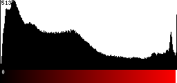 Red Histogram