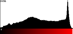 Red Histogram