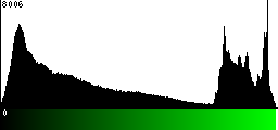 Green Histogram