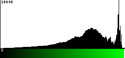 Green Histogram