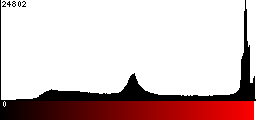 Red Histogram