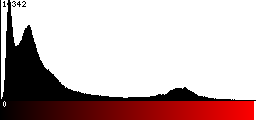 Red Histogram